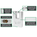 American Lock A5360 Shrouded Solid Steel Rekeyable Padlock 2in (51mm) Wide-Keyed-American Lock-MasterLocks.com